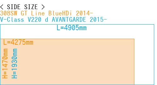 #308SW GT Line BlueHDi 2014- + V-Class V220 d AVANTGARDE 2015-